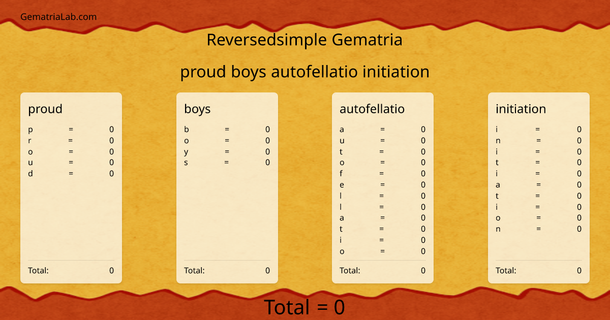 proud boys autofellatio initiation in reversedsimple Gematria